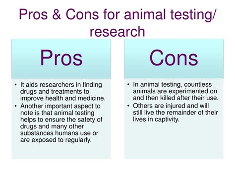 positive impact of animal testing|pros and cons animal experimentation.